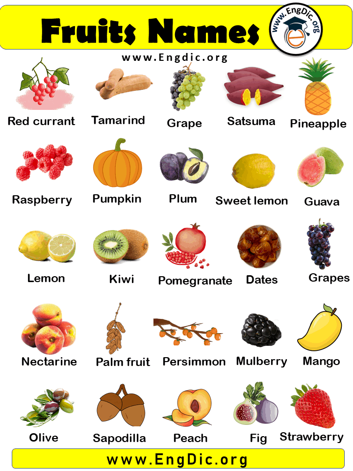 10 Fruits Name With Pictures Fruits Name List