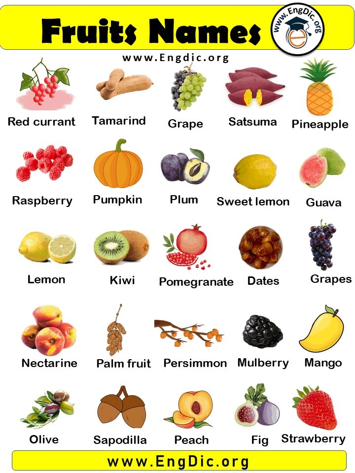 10 Fruits Name With Pictures Fruits Name List