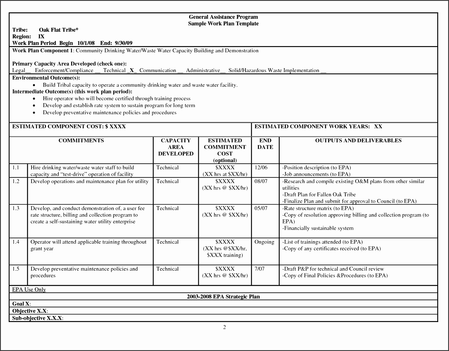 program planning template