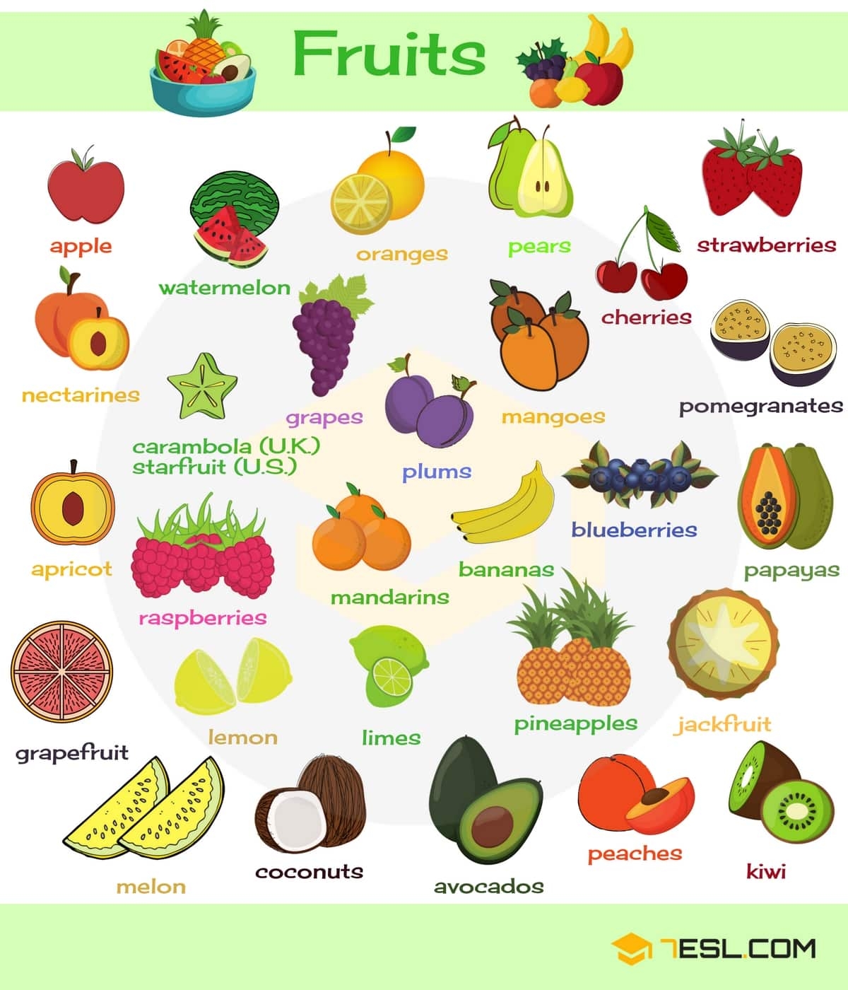 100 Diffe Types Of Fruits With Pictures And Names Infoupdate