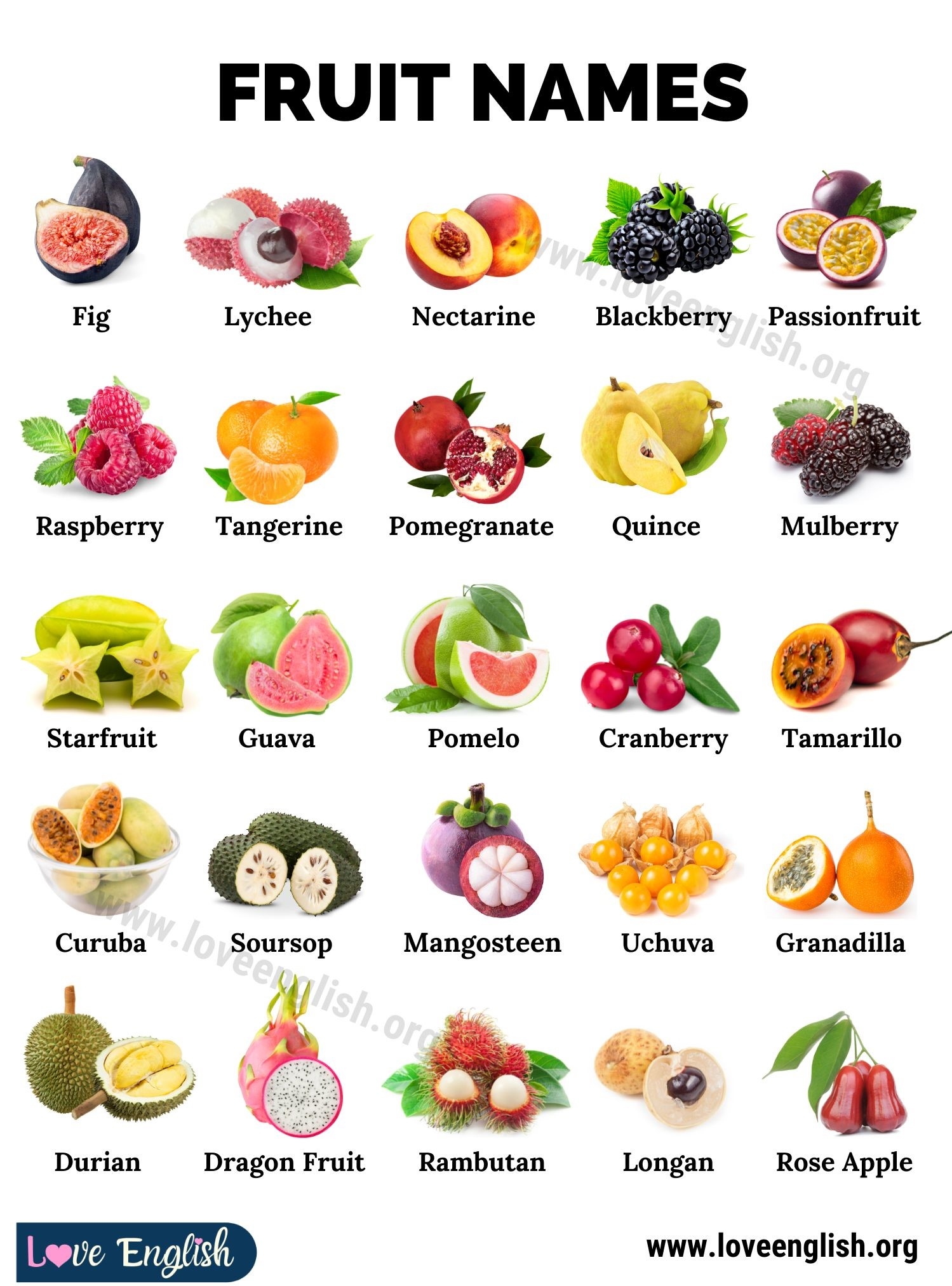 100 Fruit Names From Around The World Love English