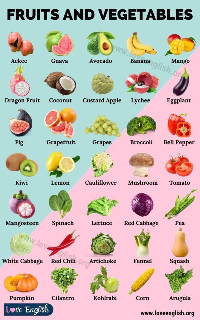 100 Names Of Fruits And Vegetables In English