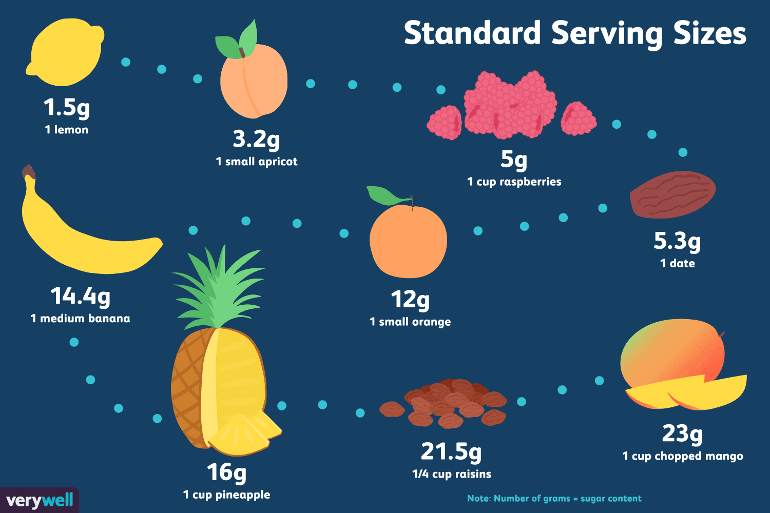 11 Low Sugar Fruits