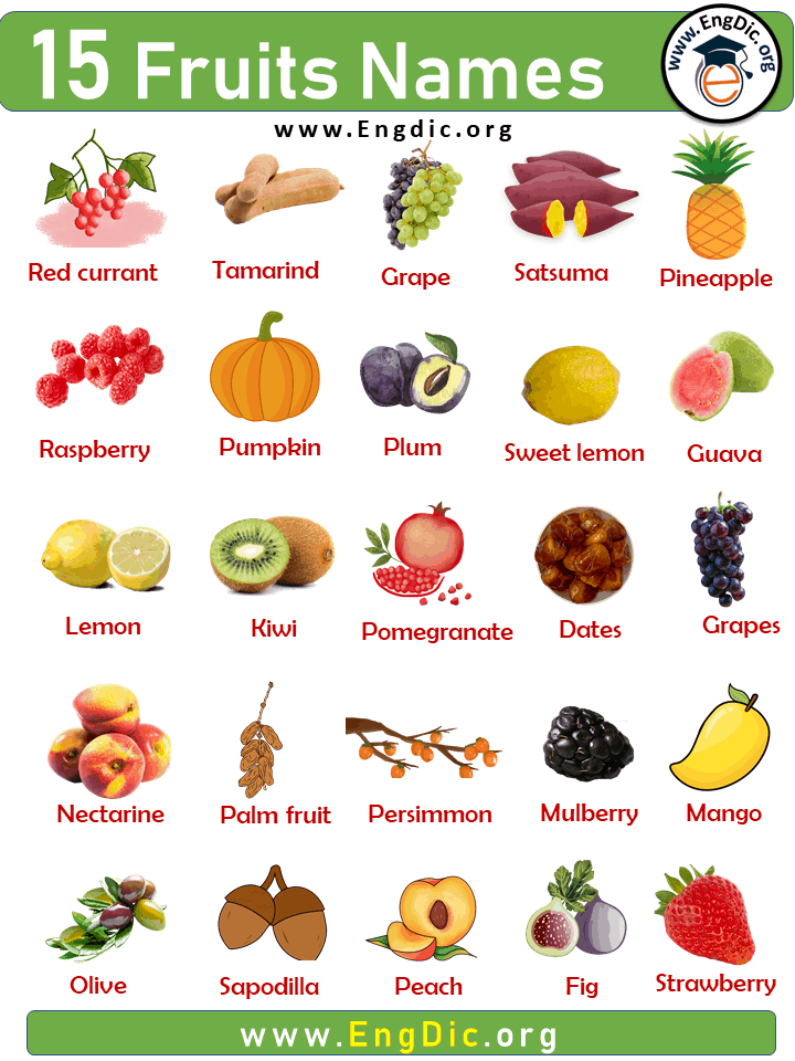 list of fruits with pictures and names