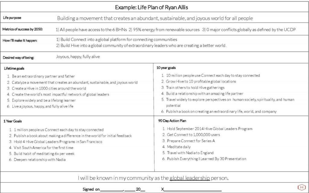20 Five Year Career Plan Template Simple Template Design