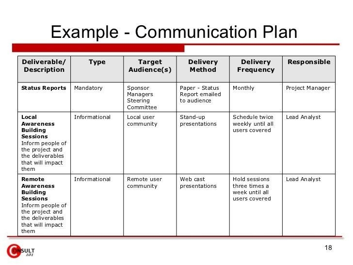 20 Marketing Communications Plan Template