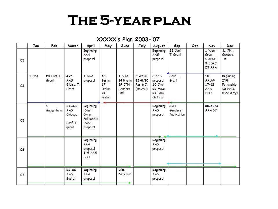 20 Personal 5 Year Plan Template Simple Template Design