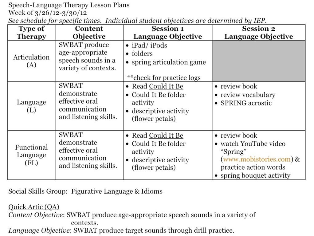20 Speech Therapy Lesson Plan Template Simple Template Design
