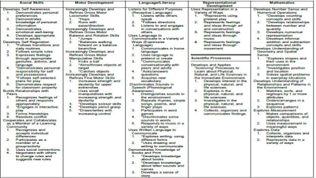 20 Teaching Strategies Lesson Plan Template Simple Template Design