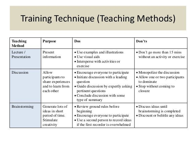 20 Teaching Strategies Lesson Plan Template Simple Template Design