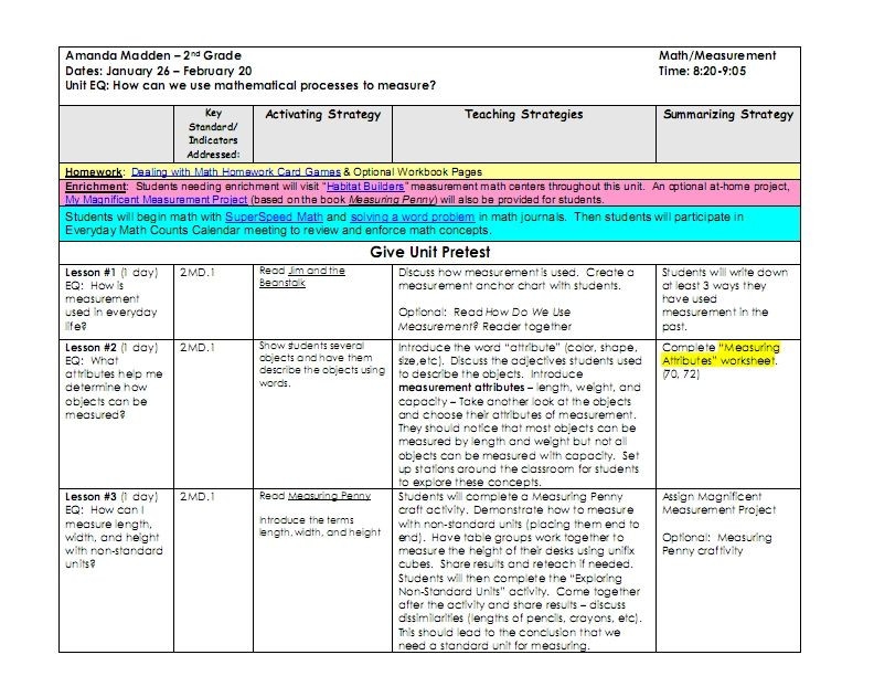20 Thematic Unit Lesson Plan Template Simple Template Design