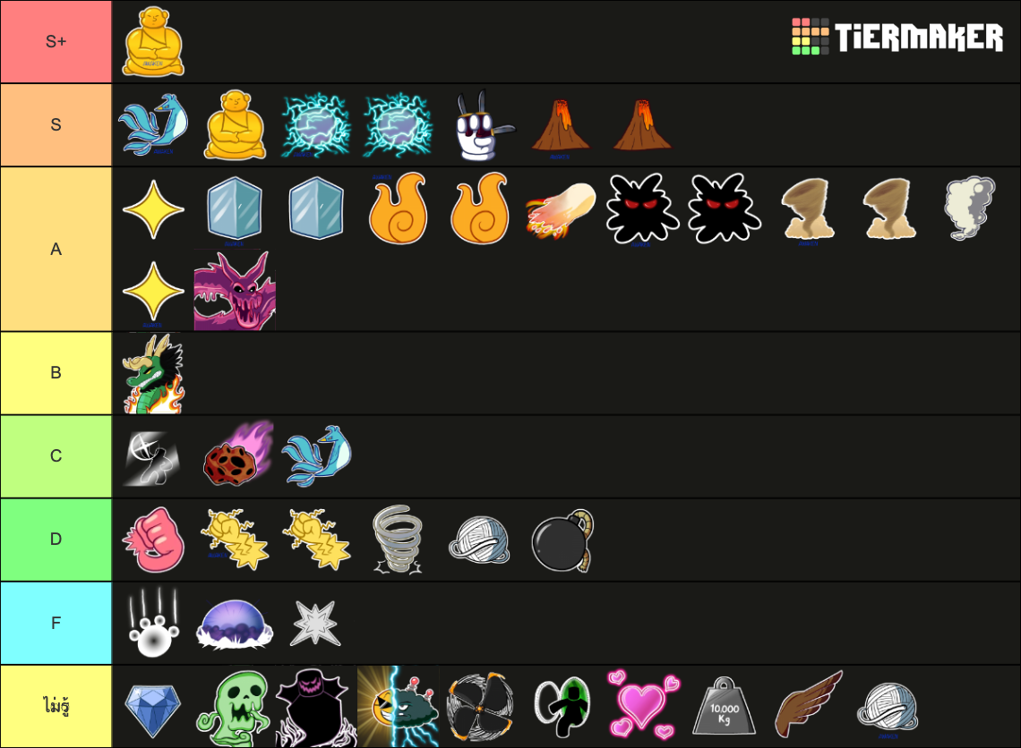 2024 Blox Fruit Tier List Casi Jacquelynn