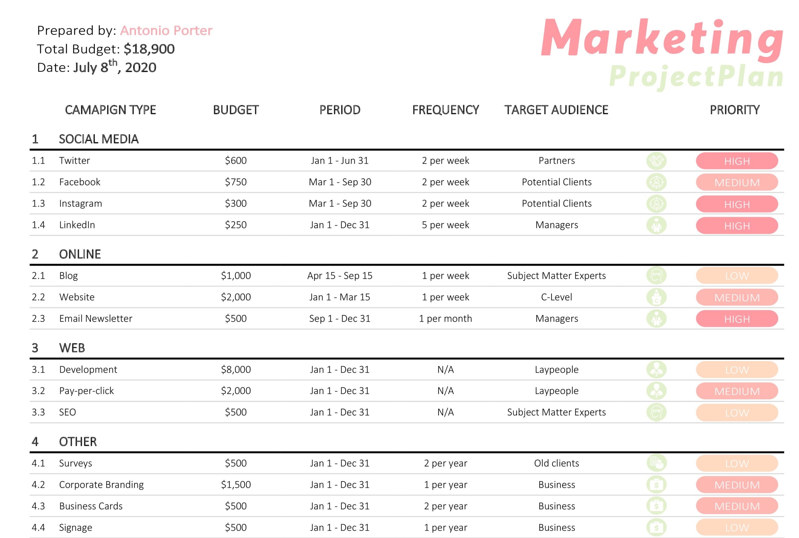 21 Sample Project Plan Template SampleTemplatess SampleTemplatess
