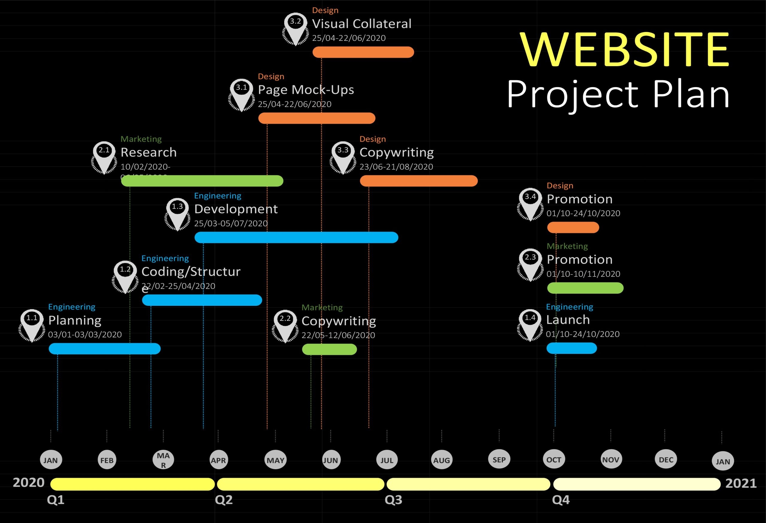 24 Free Project Plan Templates Excel Word PDF TemplateLab