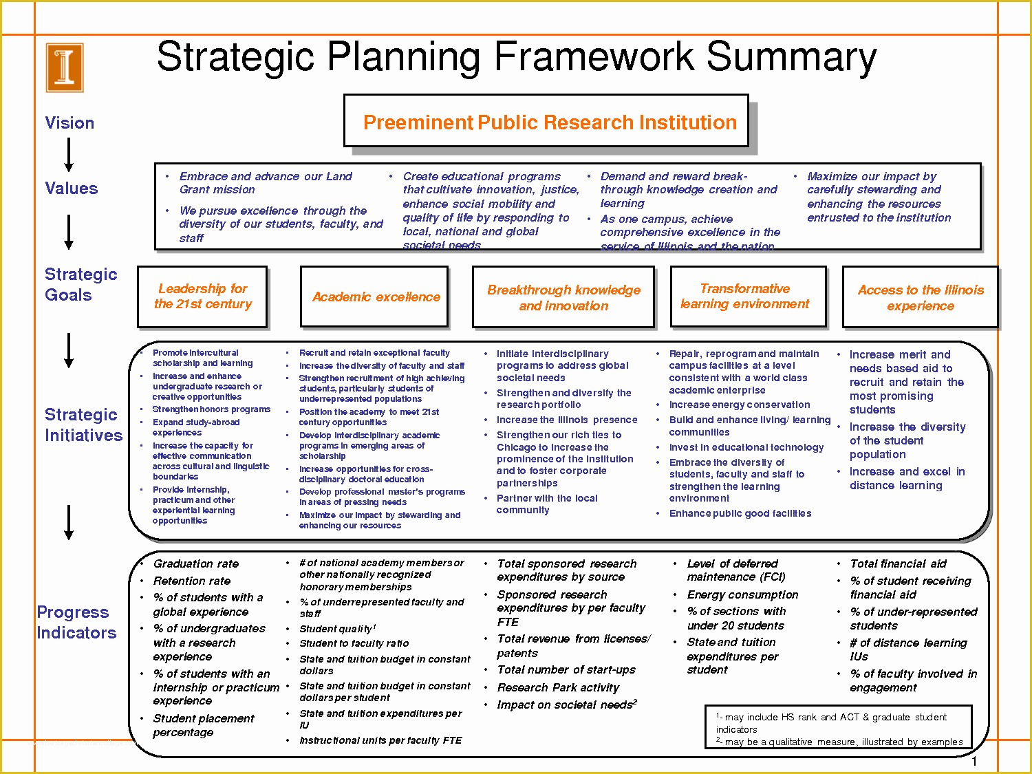 template for strategic business plan