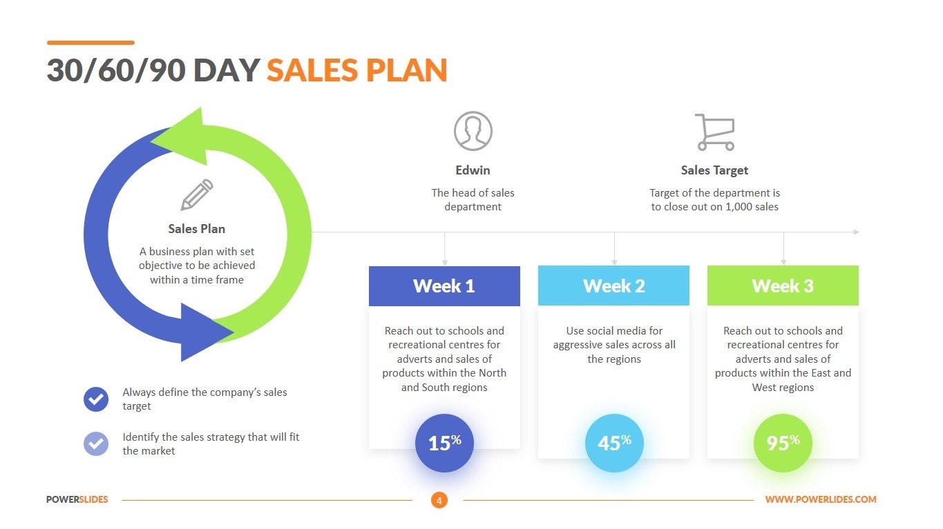 30 60 90 business plan template