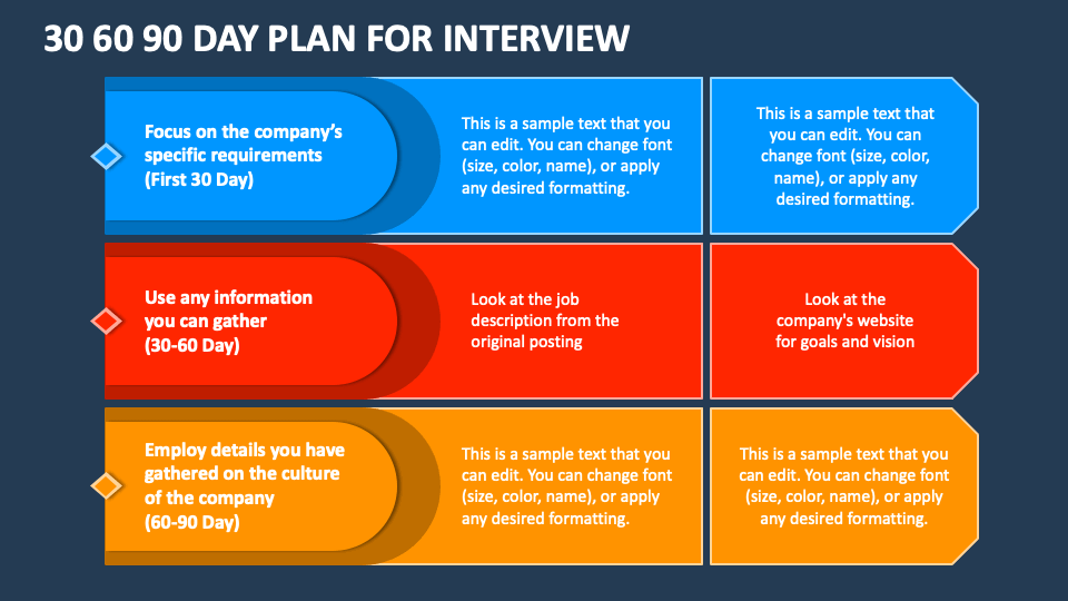 30 60 90 Day Plan Template For Interview Infoupdate