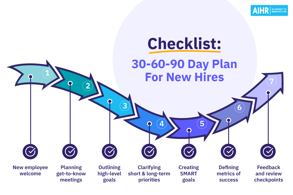 30 60 90 Day Plan Template For Managers Executives Infoupdate
