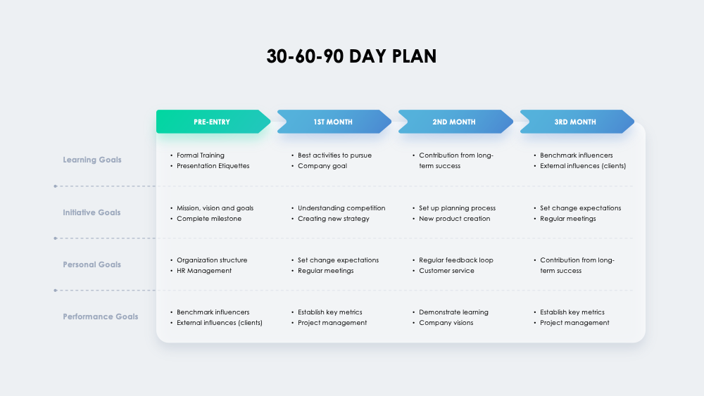 30 60 90 day plan template free download
