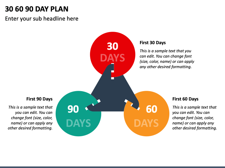 30 60 90 Day Plan Template Free Infoupdate