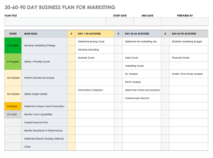 30 60 90 Day Plan Template Word Cardtemplate my id