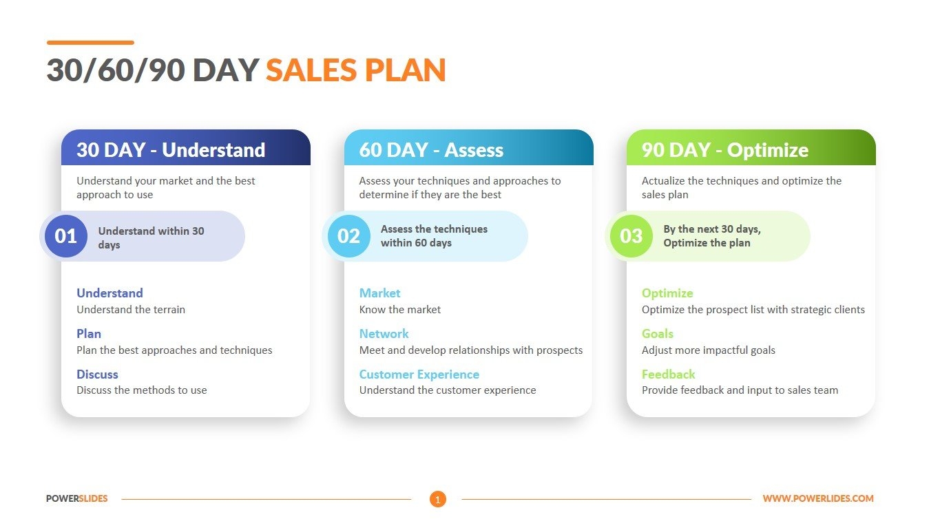 30 60 90 day sales plan template