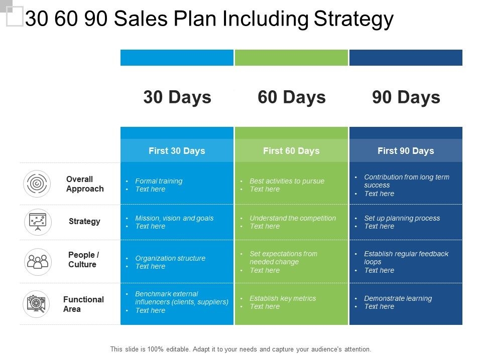 30 60 90 day sales plan template free