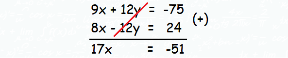 30 Elimination Method Worksheet Worksheets Decoomo