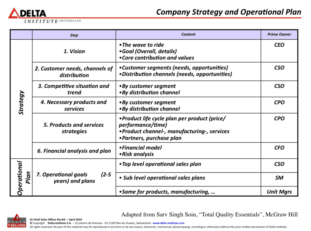 30 Free Sales Plan Templates In Word Excel PDF