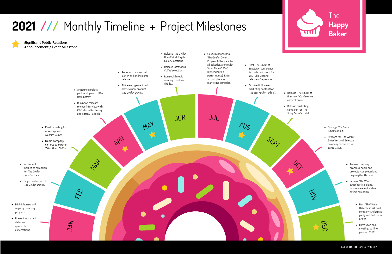 it project plan template