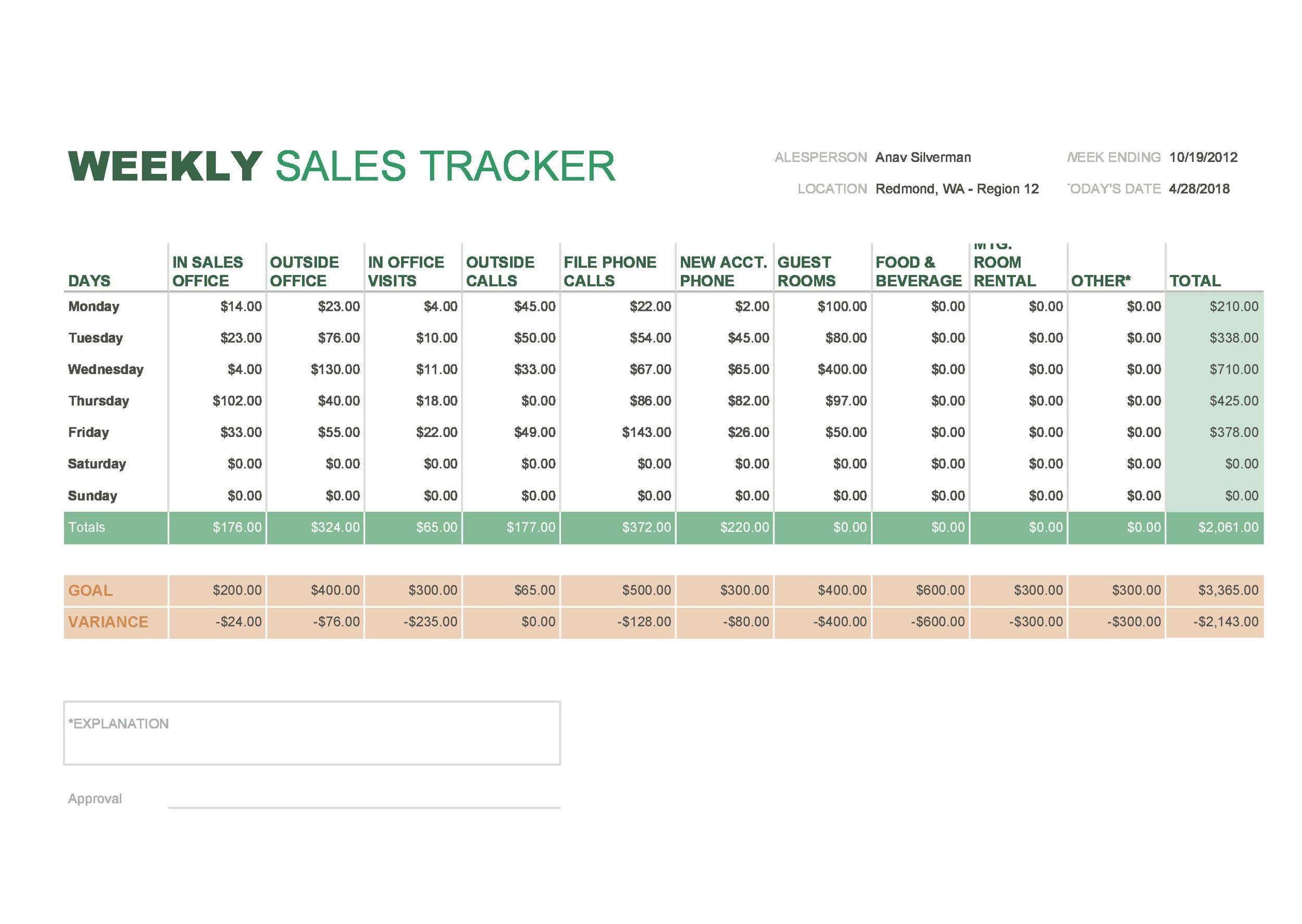 sales plan templates