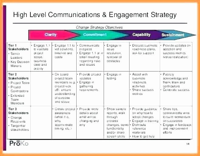 40 Internal Communications Plan Template Hamiltonplastering