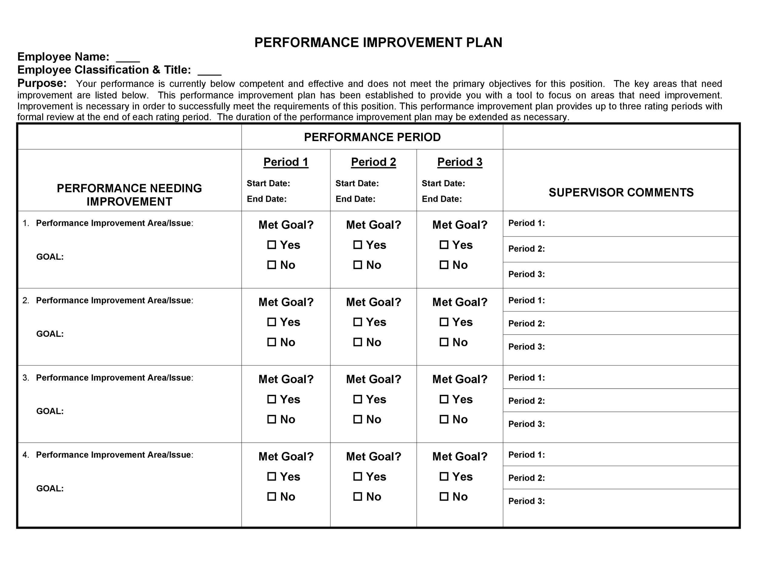performance improvement plan form template