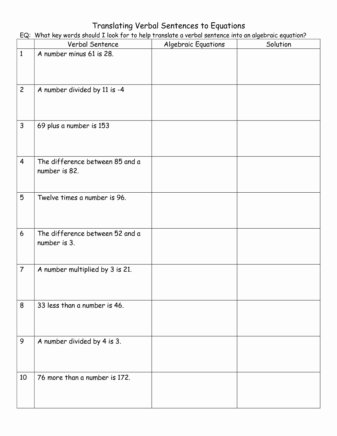 48 Translating Algebraic Expressions Worksheet Chessmuseum Template 