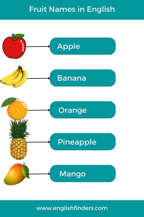50 fruits name with picture