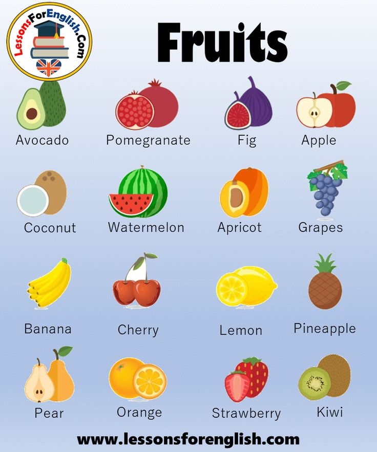 50 Fruits Names Pictures And Example Sentences Lessons For English