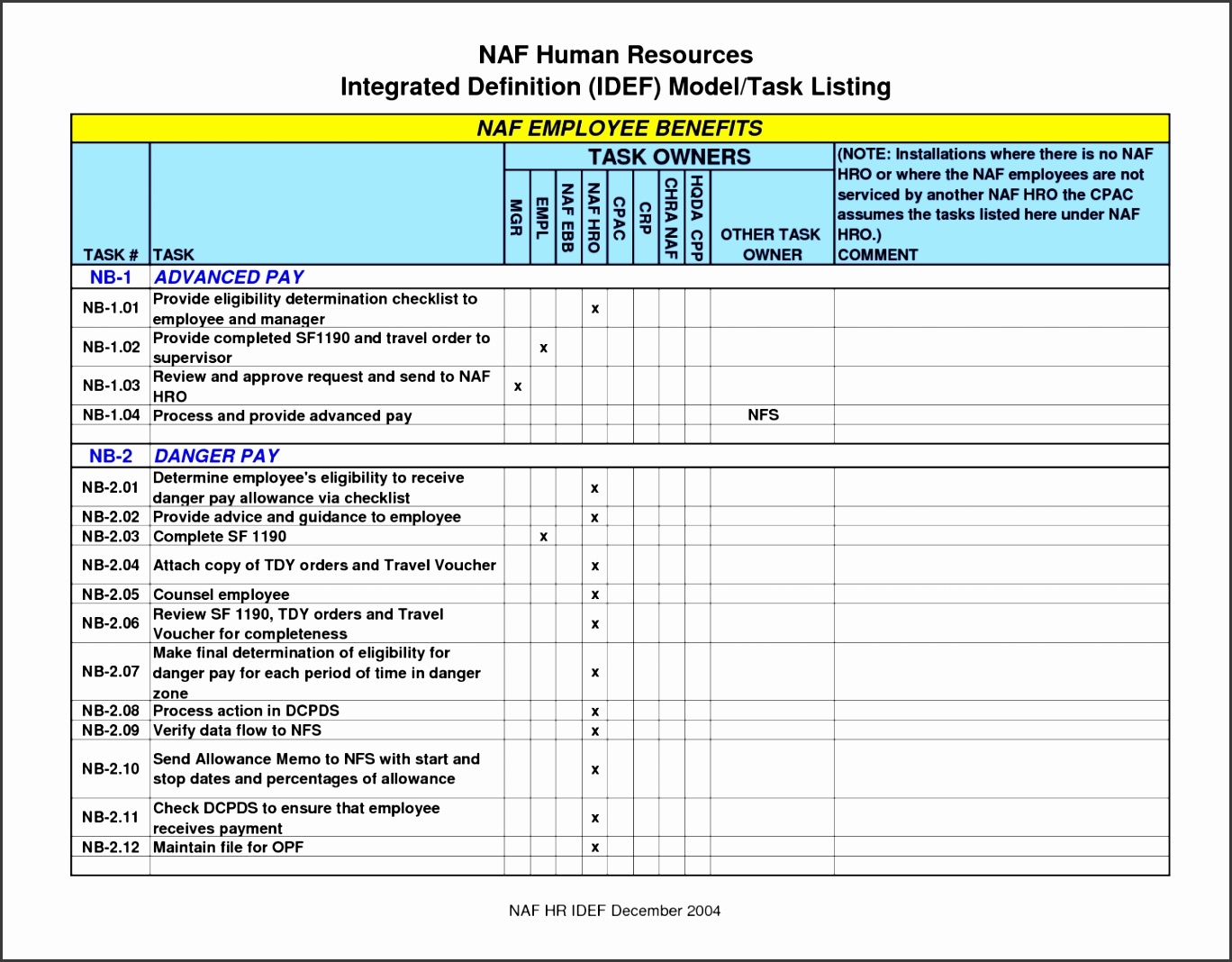 new staff training plan template