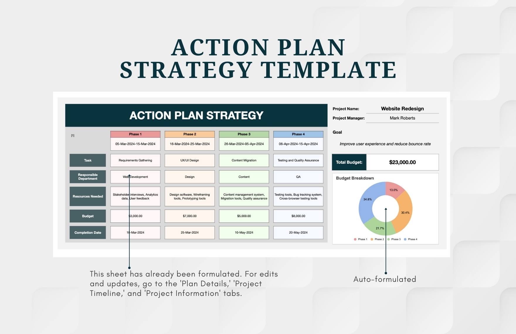 Action Plan Strategy Template Template