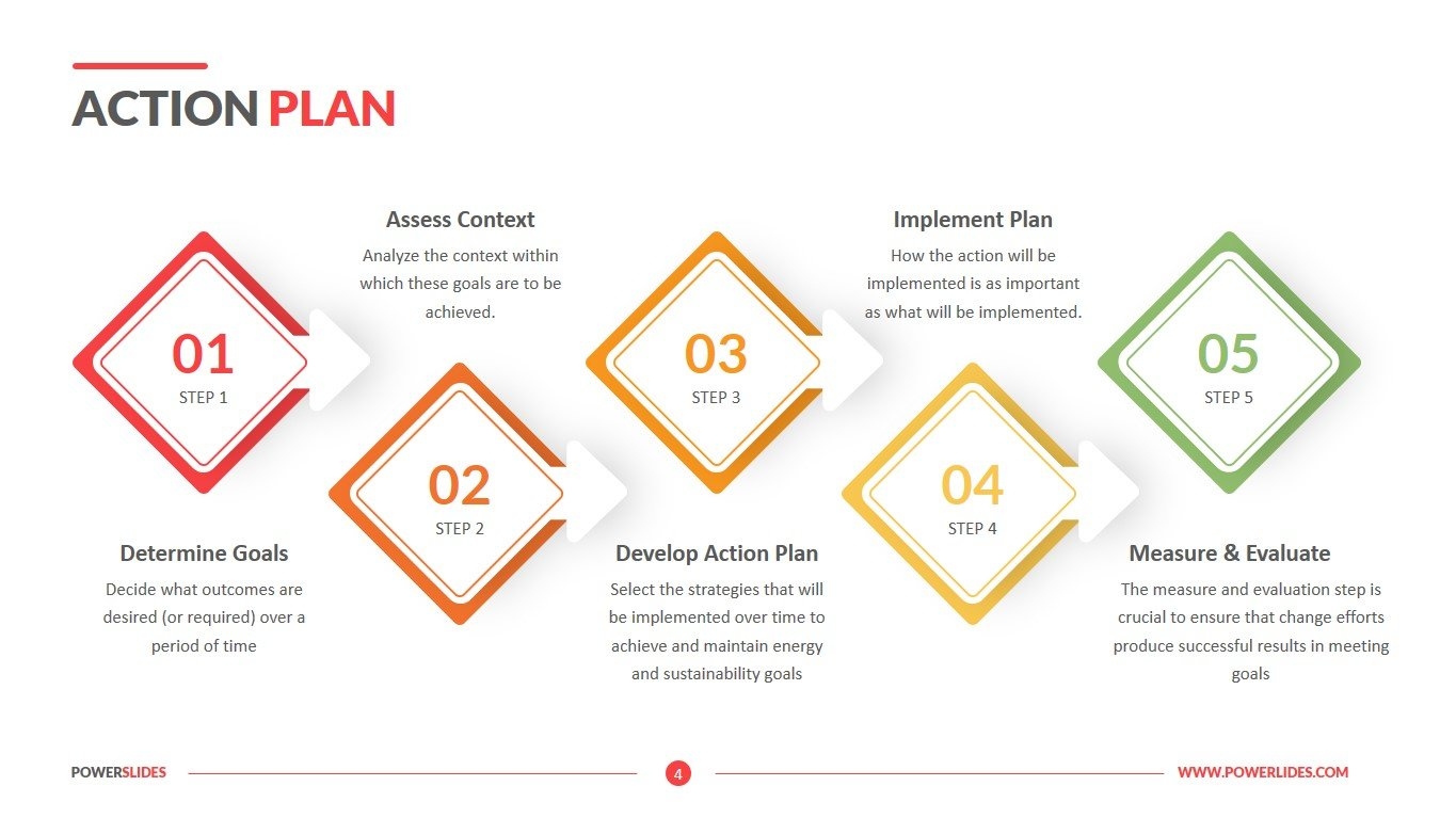 Action Plan Template Ppt Printable Blog Calendar Here