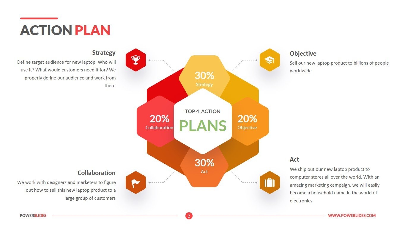 action plan template ppt