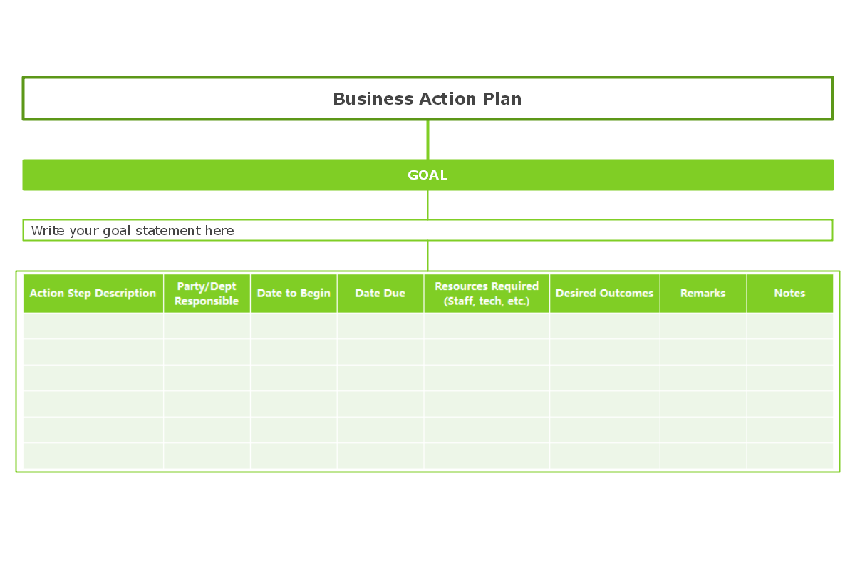 action plan templates and examples