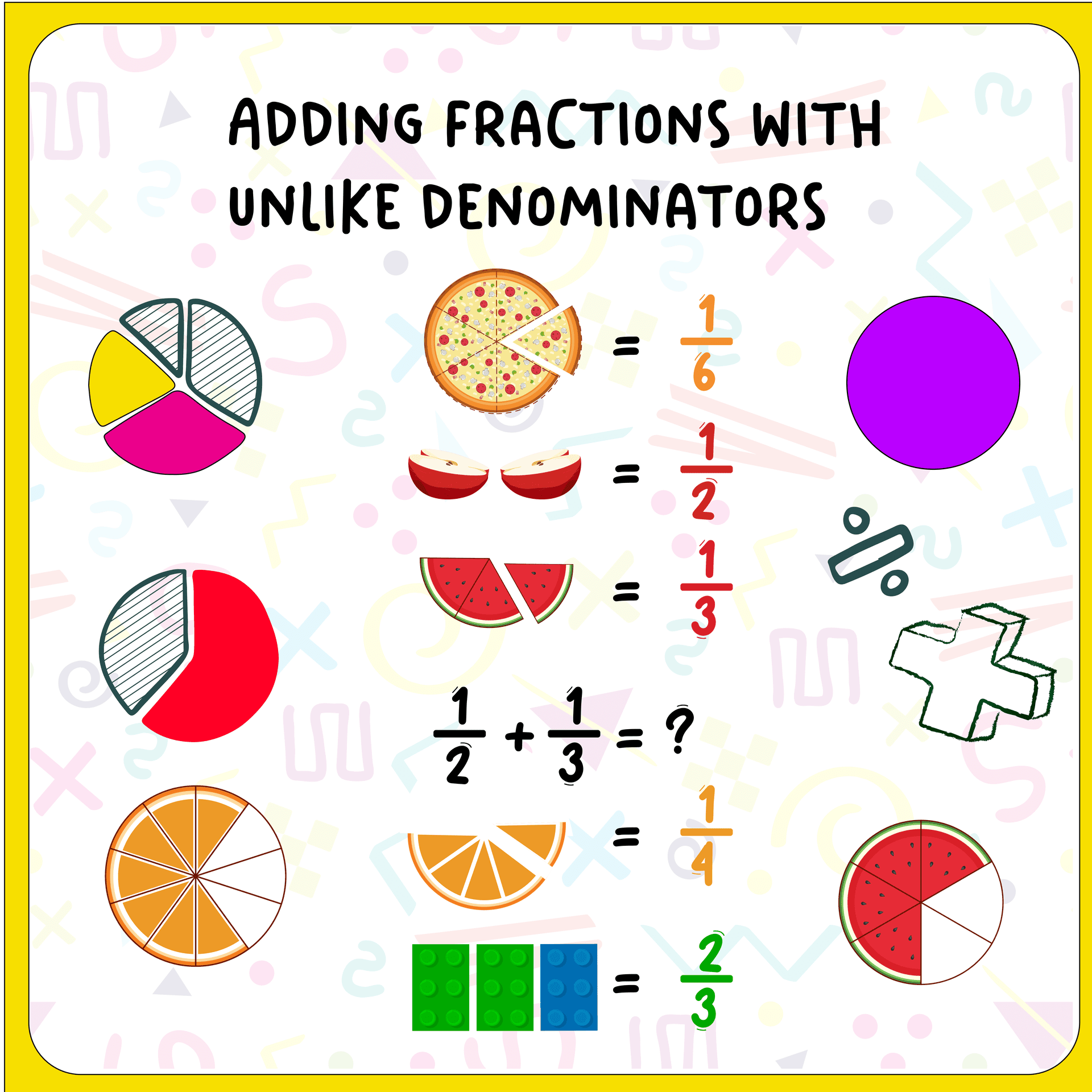Adding Fractions With Unlike Denominators Anchor Chart Free 50 OFF