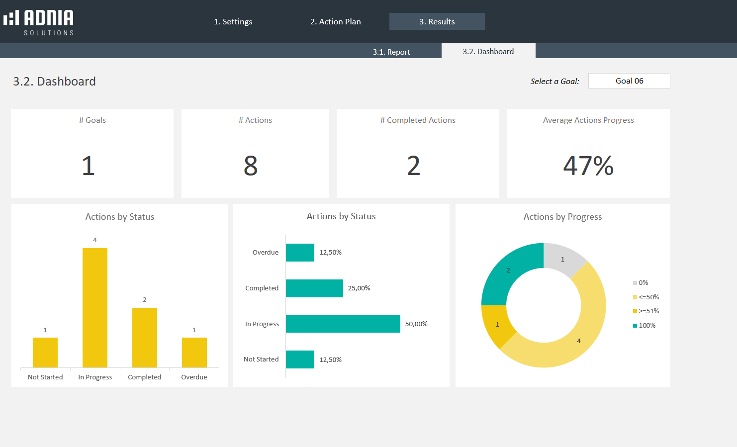 Adnia Action Plan Template Excel Adnia Solutions Excel Templates
