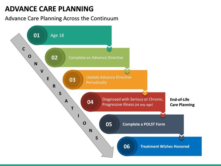 Advance Care Planning Template Social Media Template
