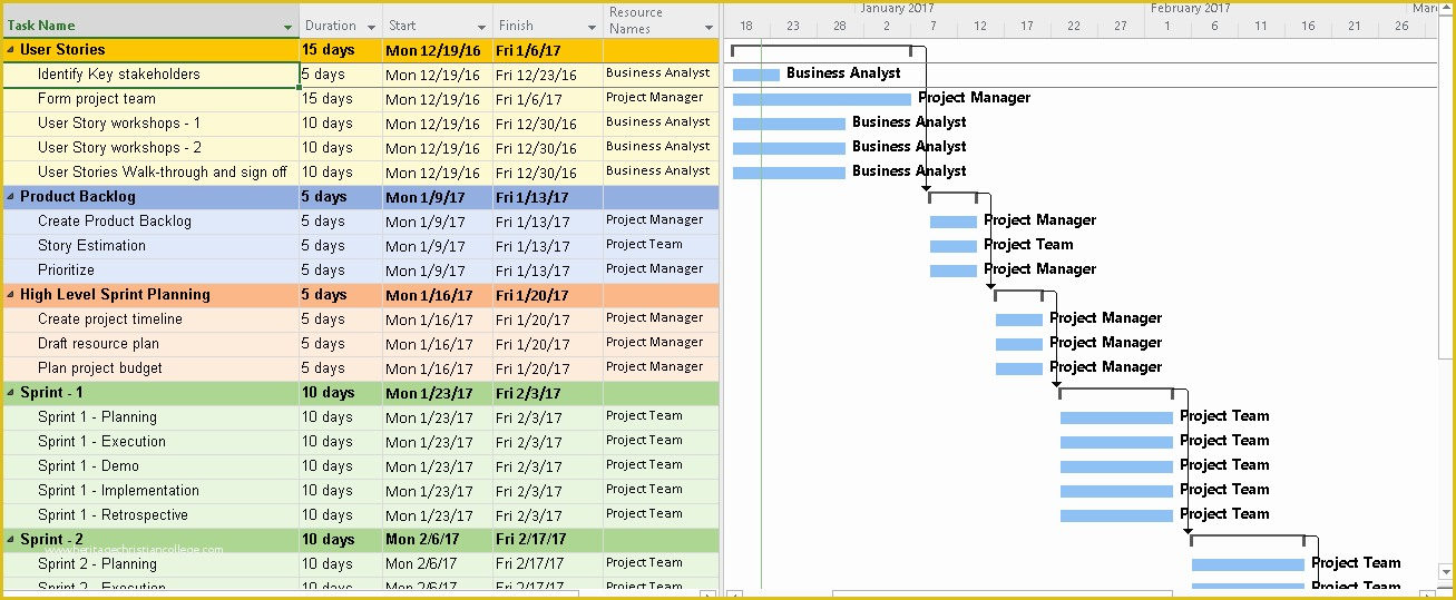 Agile Project Plan Template Excel Free Of Agile Project Planning 6 