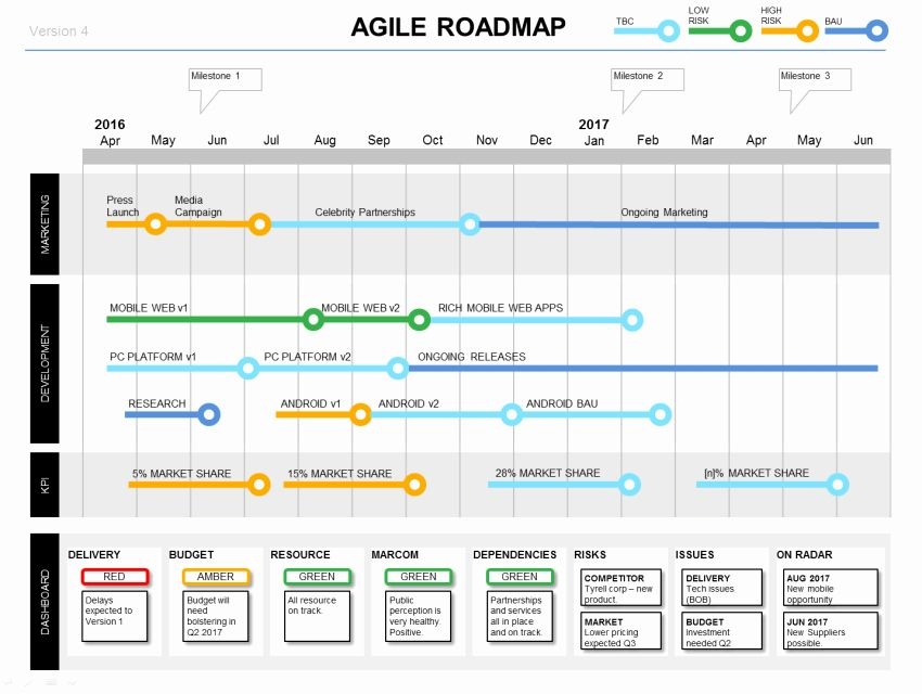 Agile Project Plan Template Latest News