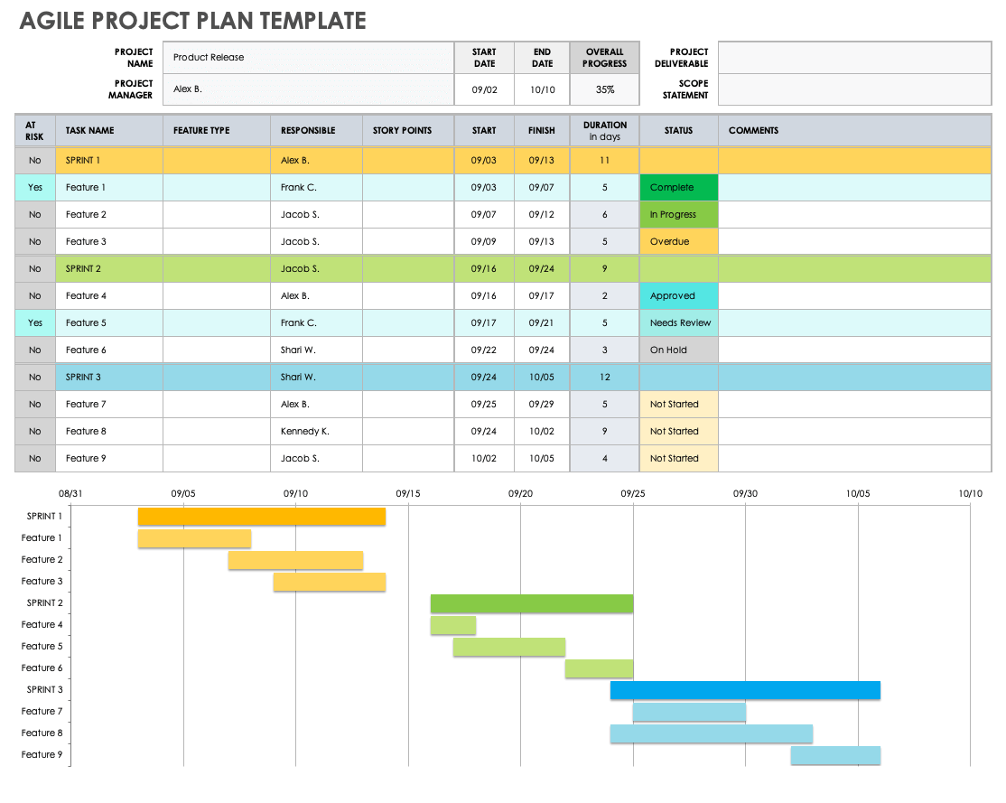 Agile Project Planning Project Plan Templates Project Management 