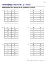 Algebra 1 Worksheets Domain And Range Worksheets Worksheets Library