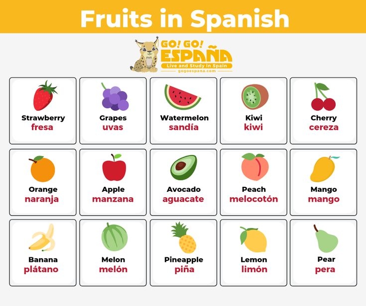 All Fruits In Spanish