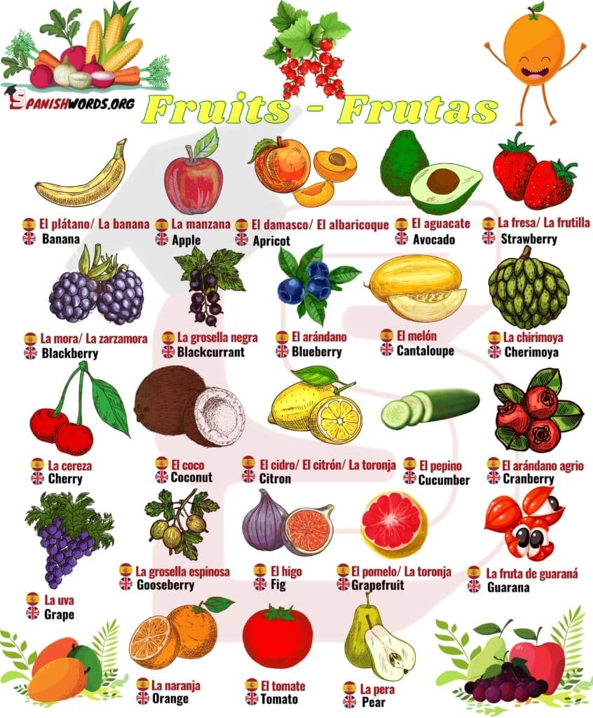 All Fruits In Spanish